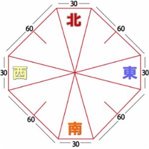 風水